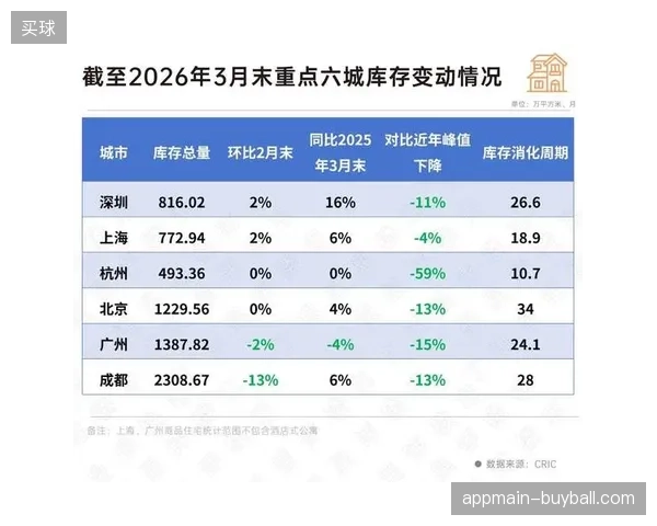 多哈物流中心协议显示世界杯供应商如何通过城市仓网缩减库存周期 多哈物流中心协议显示世界杯供应商如何通过城市仓网缩减库存周期